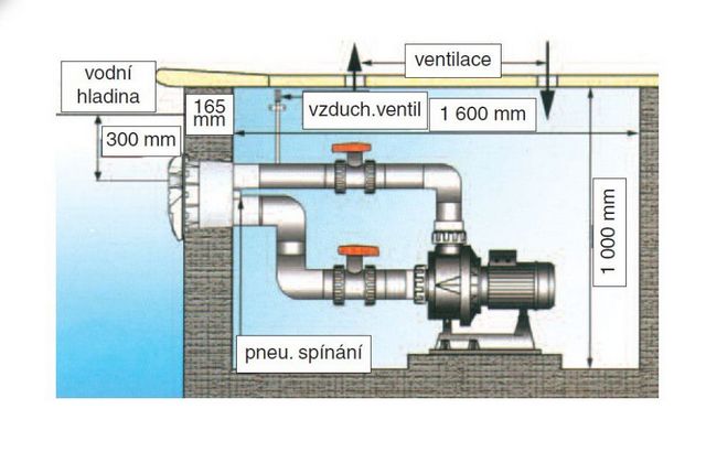 Protiprúd K-JET Sena – 84 m3/h NEWBCC 550, 400 V, 4,1 kW, pre fóliu a predvyrobené bezy.